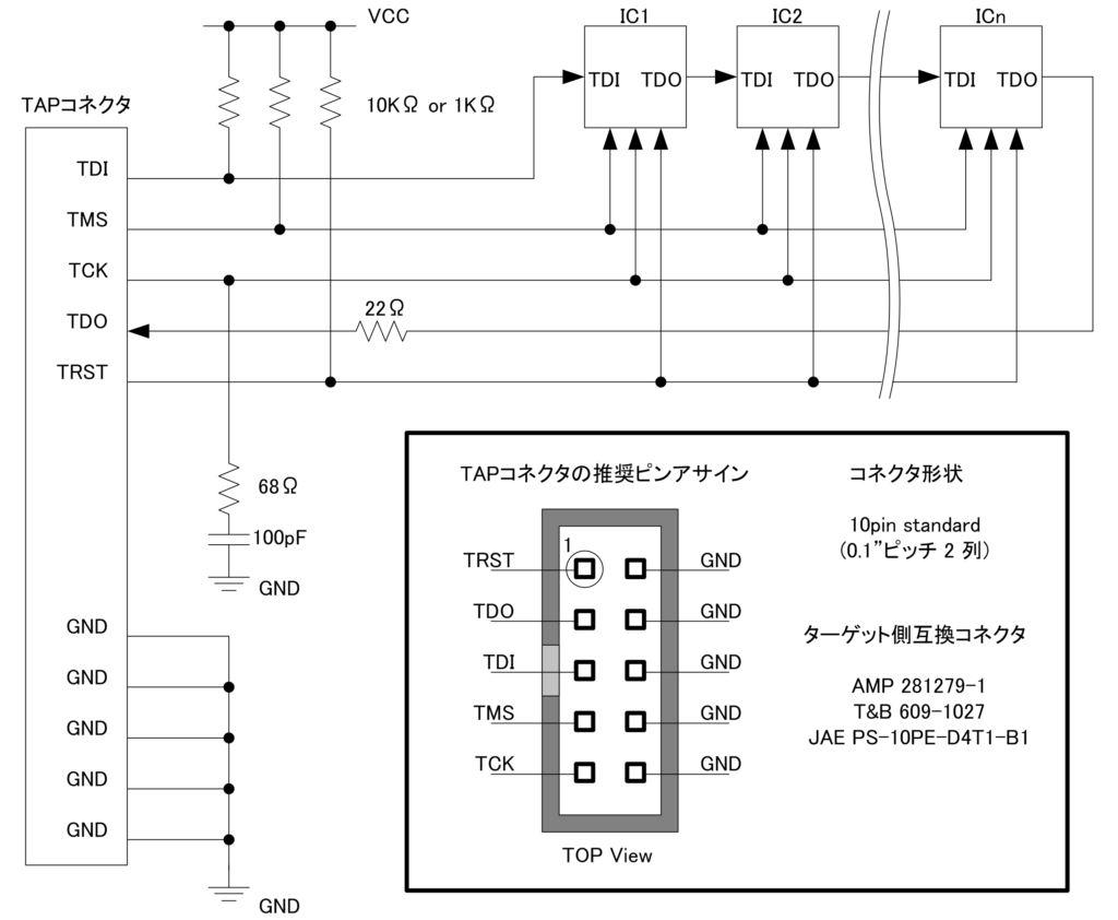 JTAG TAP終端回路